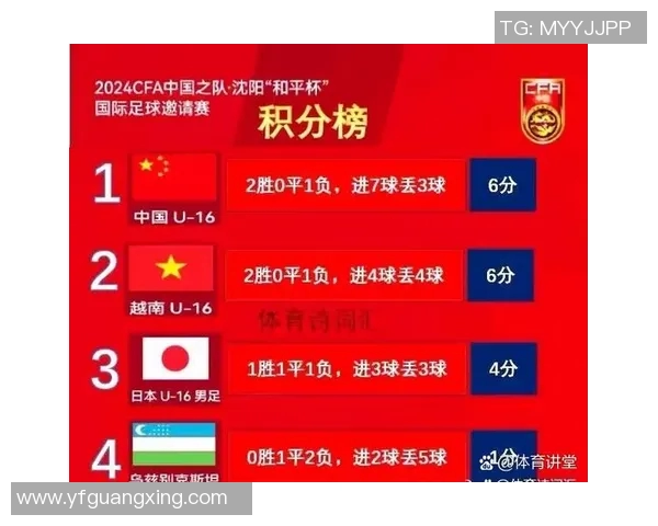 深圳篮球队以86分领跑大师赛积分榜展现强劲实力