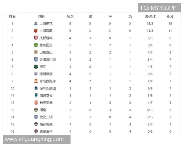 上海足球队在挑战赛积分榜上以92分稳居第一位置展现强劲实力